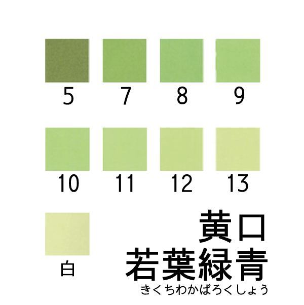 新岩絵具　黄口若葉緑青